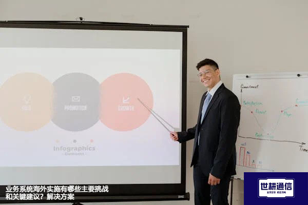 业务系统海外实施有哪些主要挑战和关键建议？--解决方案//世耕通信全球办公专网专线