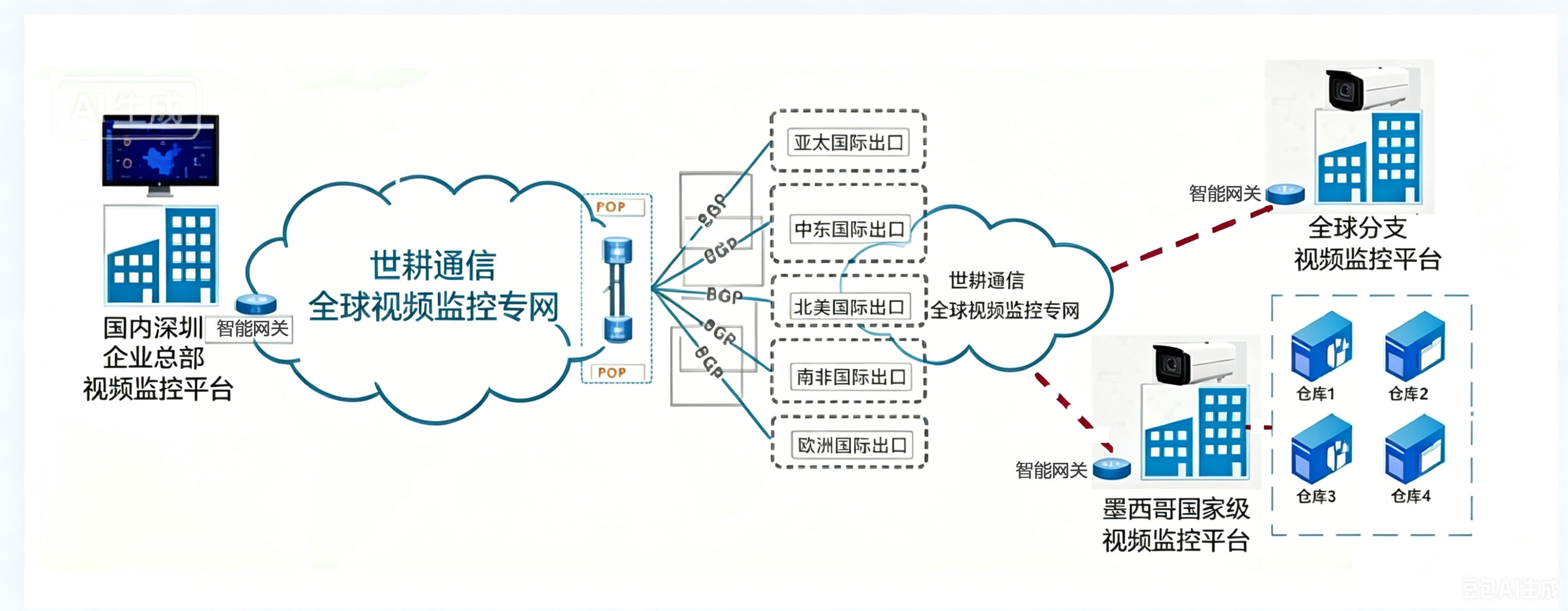 越南、印尼，泰国等海外工厂海康网络摄像机组网整体解决方案//世耕通信全球办公专网
